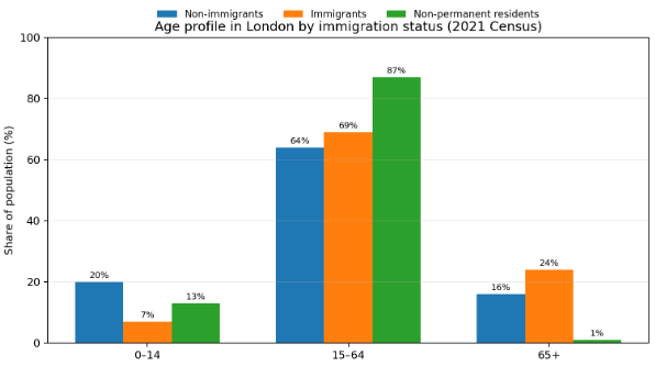 Who Keeps London Moving?&nbsp;