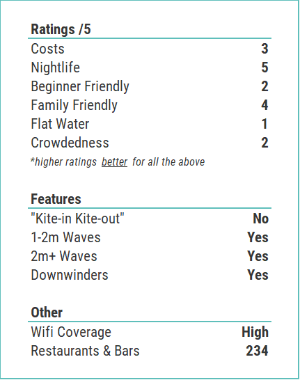 Tarifa Destination Information.png