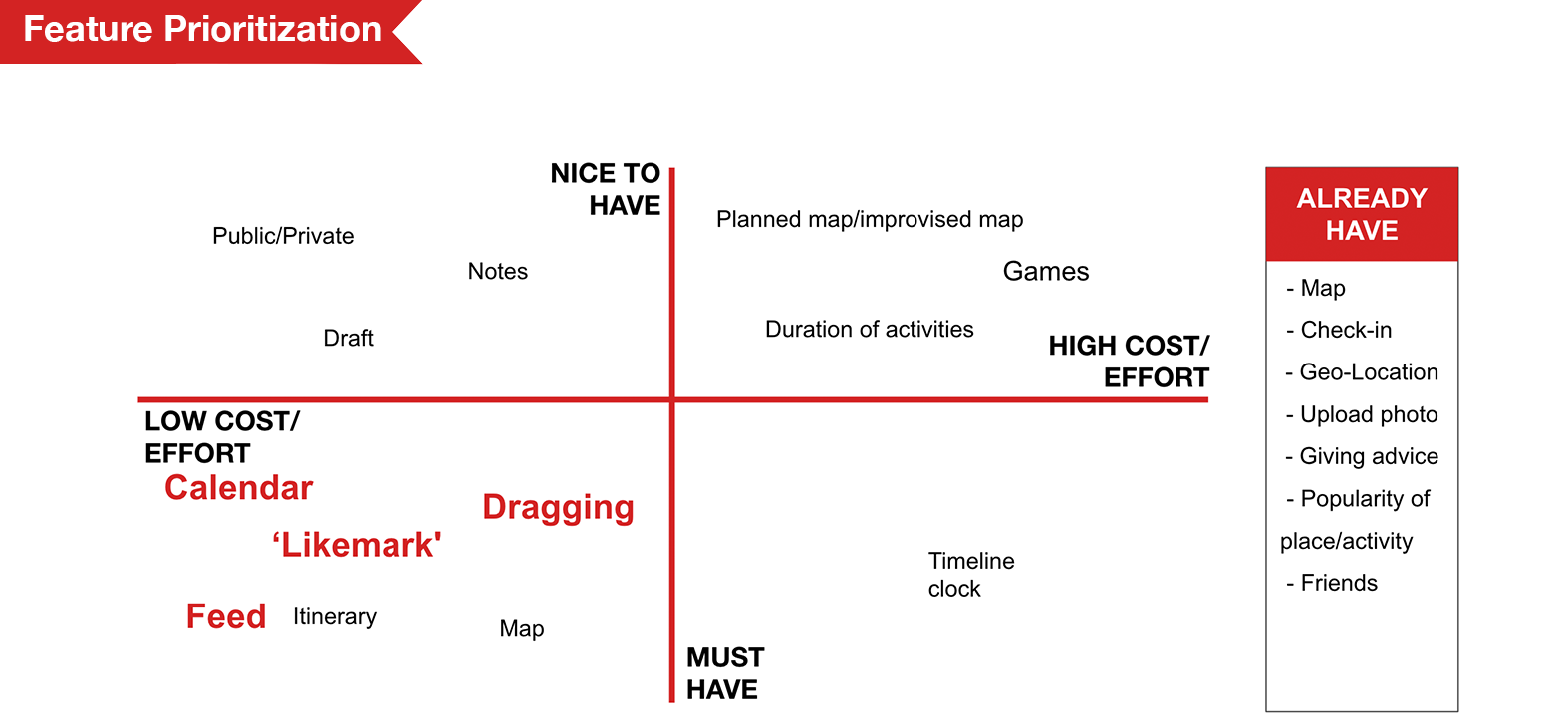 11 Feature Prioritization.png