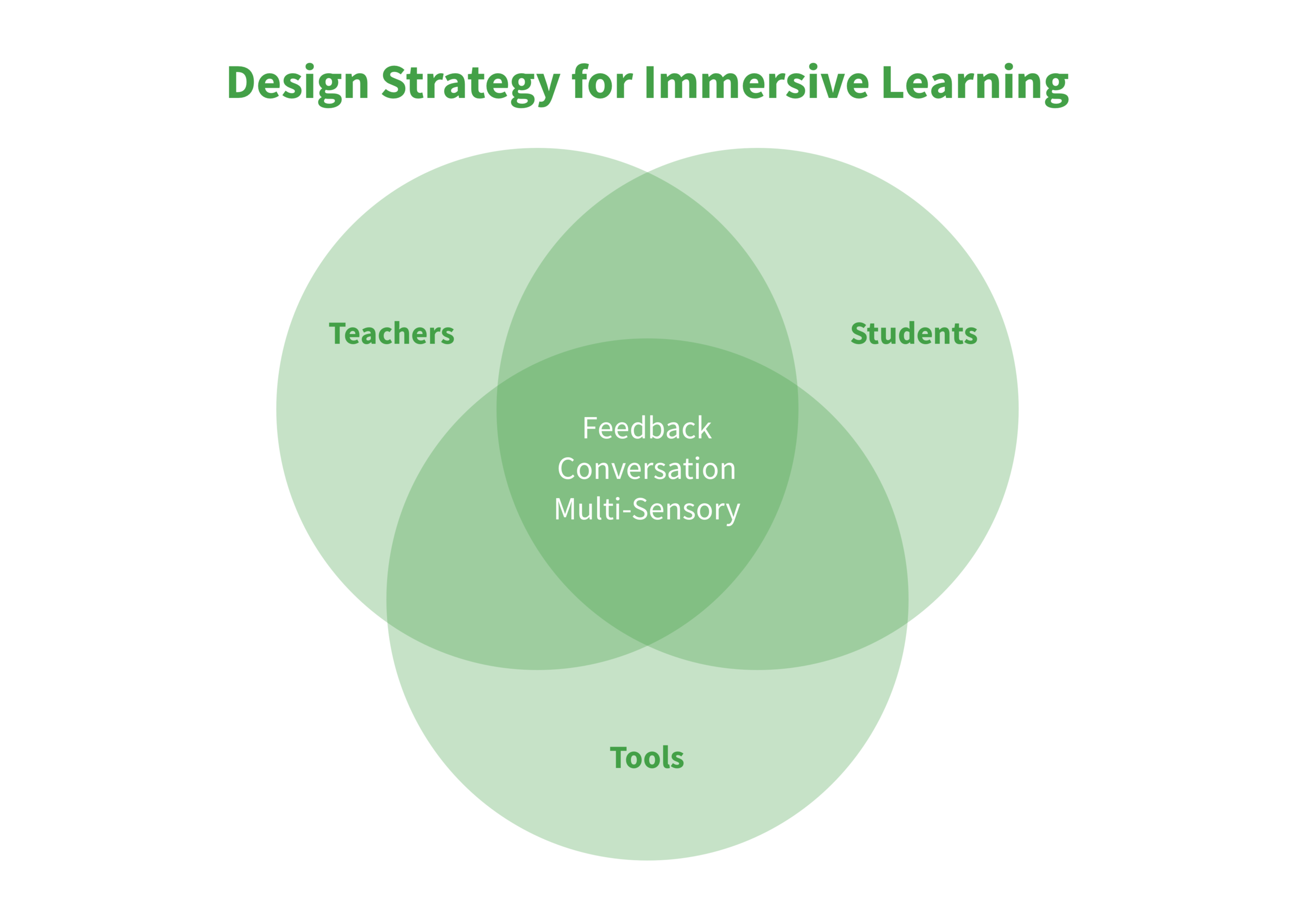 Design Strategy.png