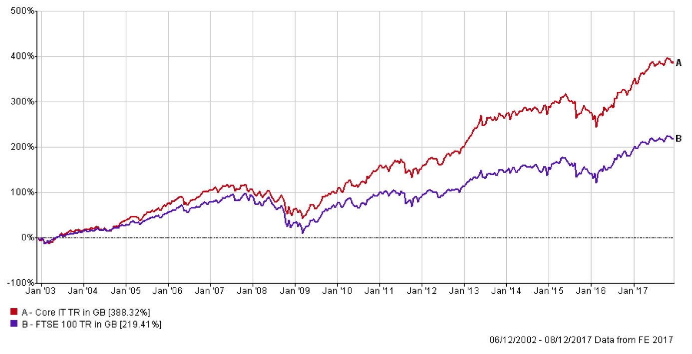 Secure_Money_Graph_2.png