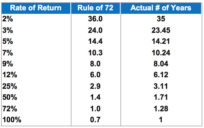 Rate of Return.png
