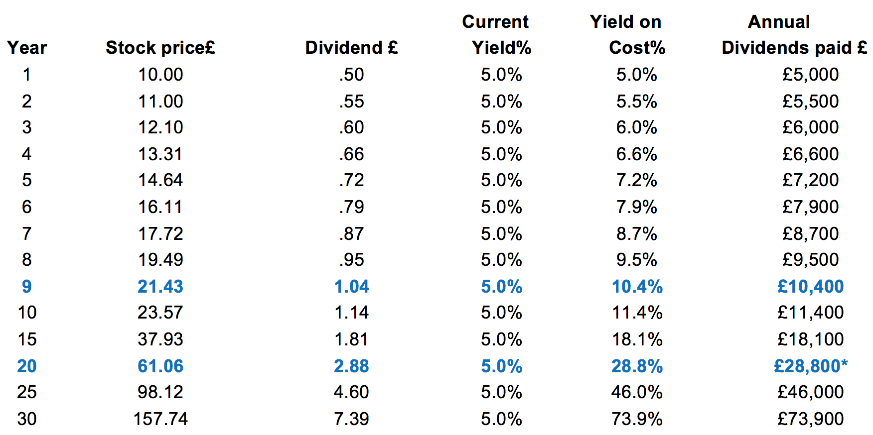 Monthly_Income_Table_1.png