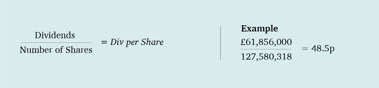 Dividends per Share