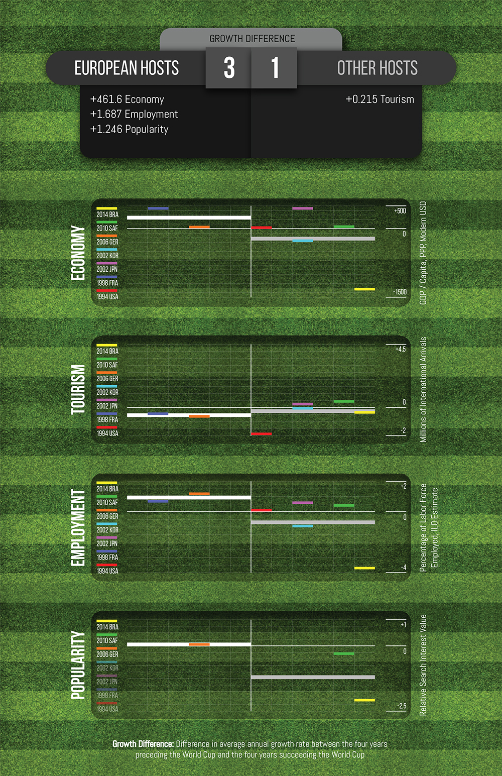 Scoreboard Graphs-3.jpg