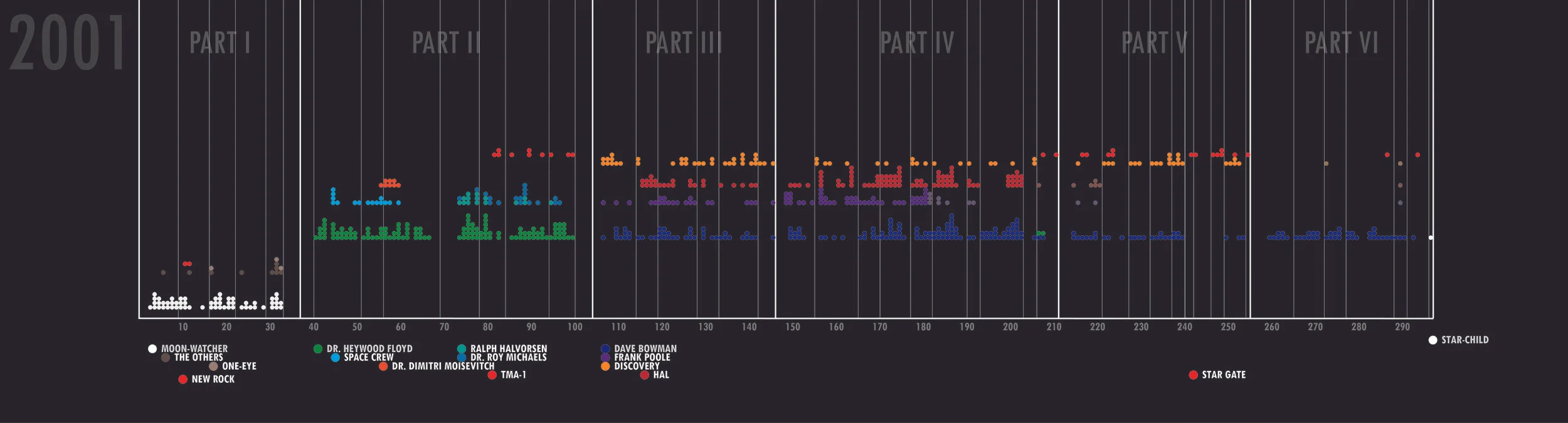 2001 Timeline.jpg
