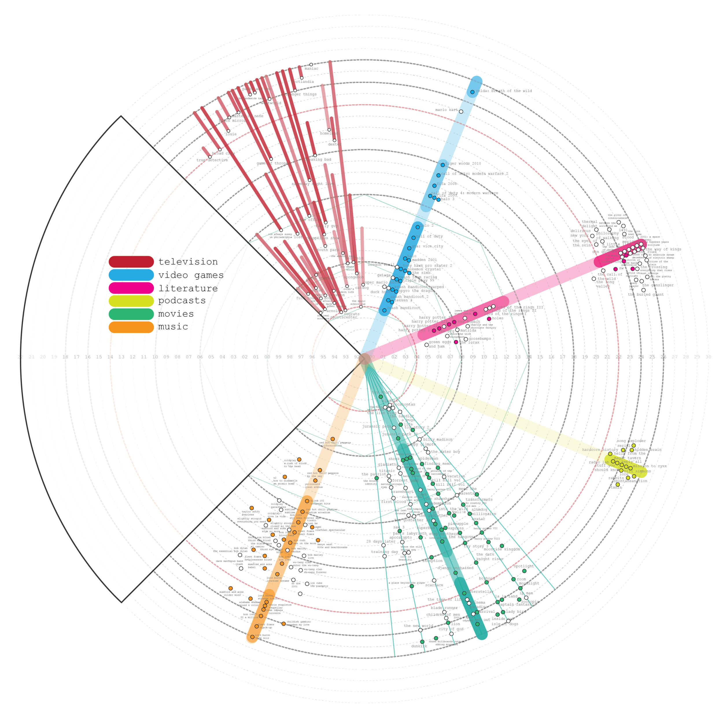 Media Tree-5-02.png