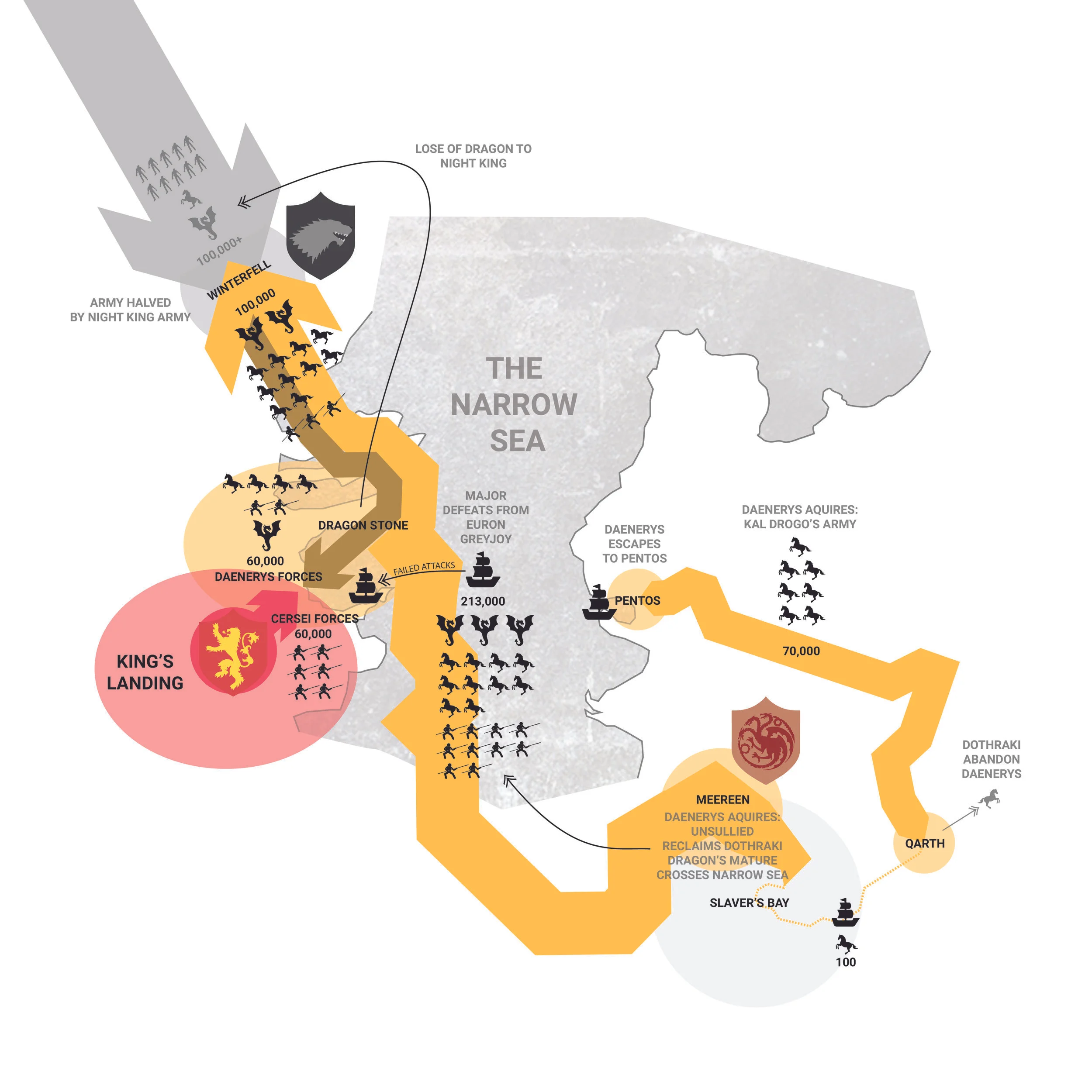 Game Of Thrones - Path Graphic - Army Sizes.jpg