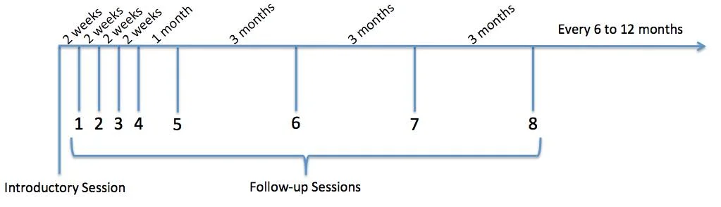 follow-up-schedule-graphic_orig.jpg