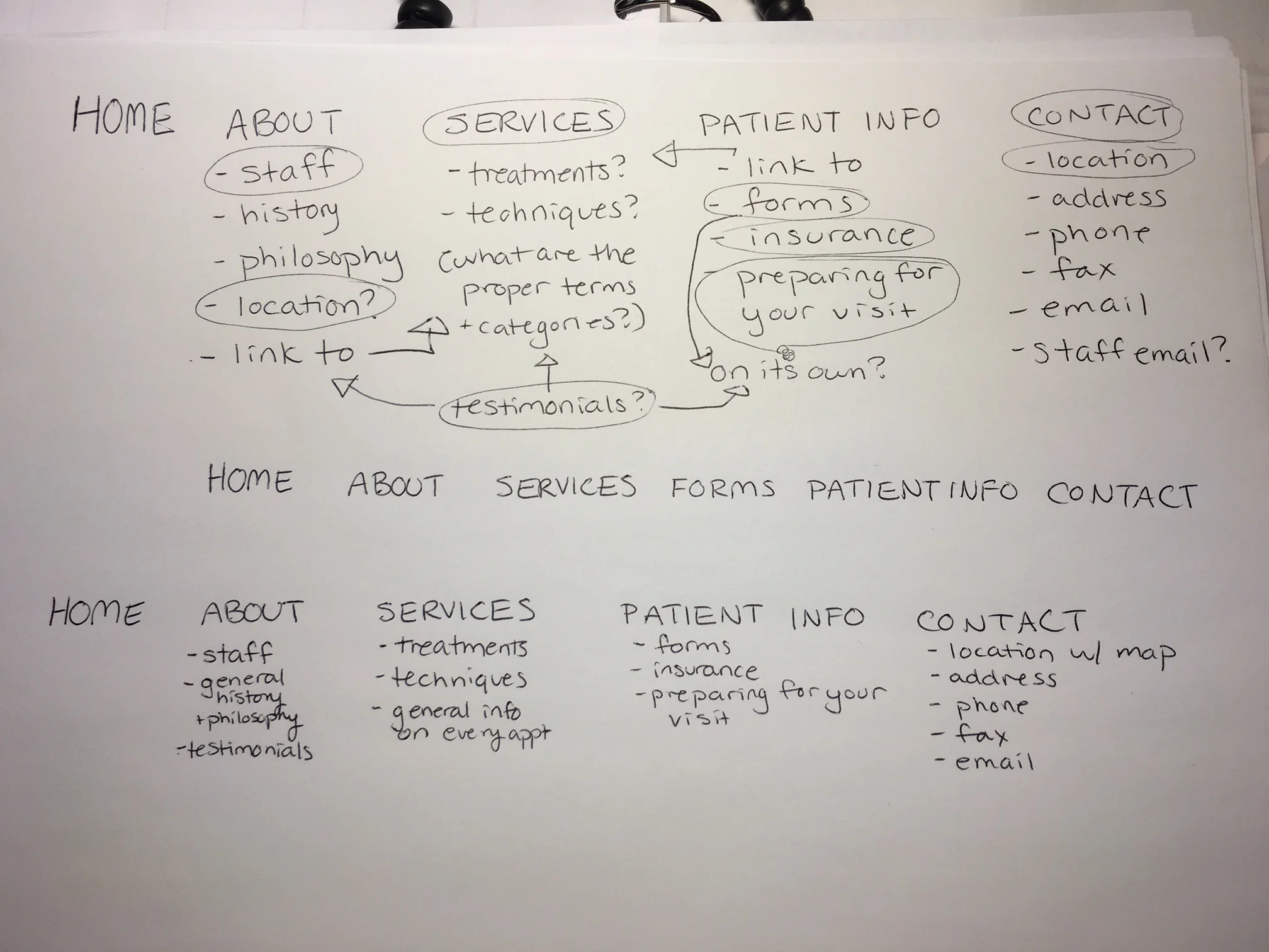 Site Map Ideation
