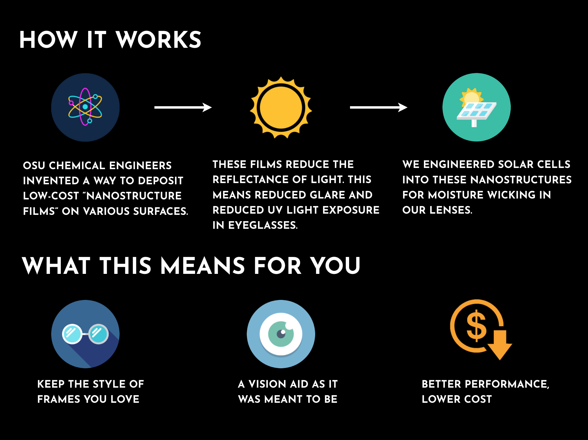 Smart Lens DHIW.png
