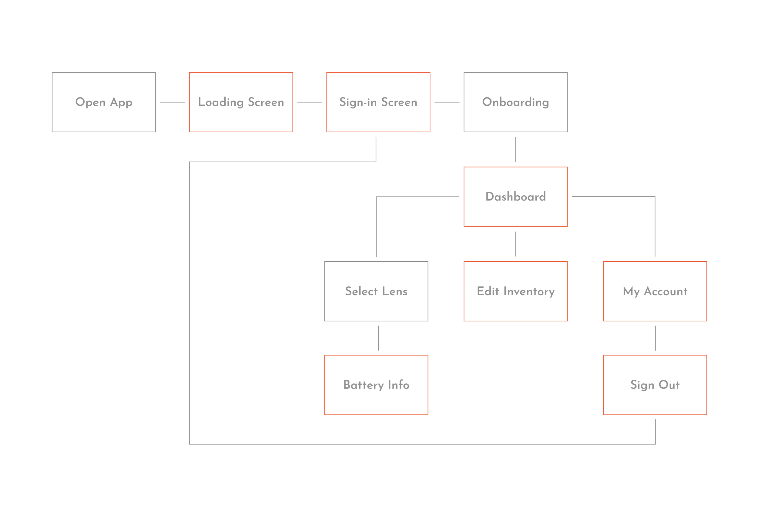 Smart Lens Documentation User Flow-02.png