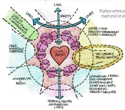 Australind Community Precinct