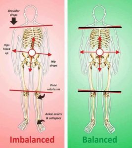 19748382 1241322965997326 7375955057526250807 N 267x300, Aviemore Beauty & Alternative Therapy Centre, Cairngorm National Park Kinetic Chain Release KCR