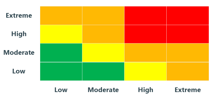 Risk Management.png
