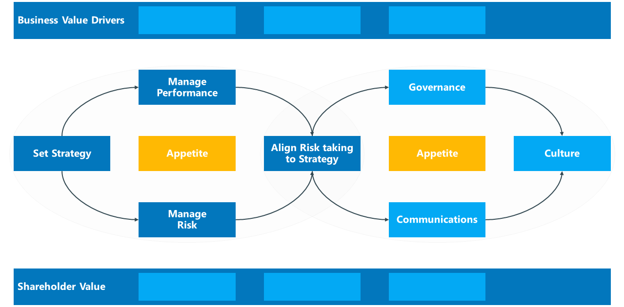 RBPM Seven Disciplines.png