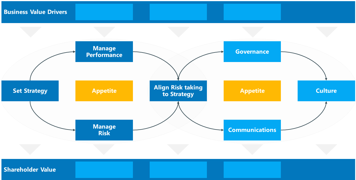 RBPM Seven Disciplines.png