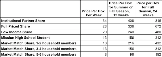 CSA Prices 2019 for website.jpg