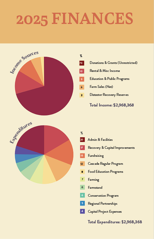 Impact Report 202510.png