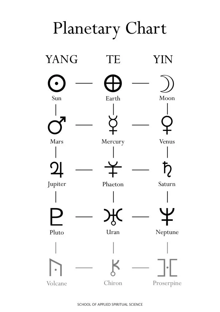 yin yang planets chart.jpg
