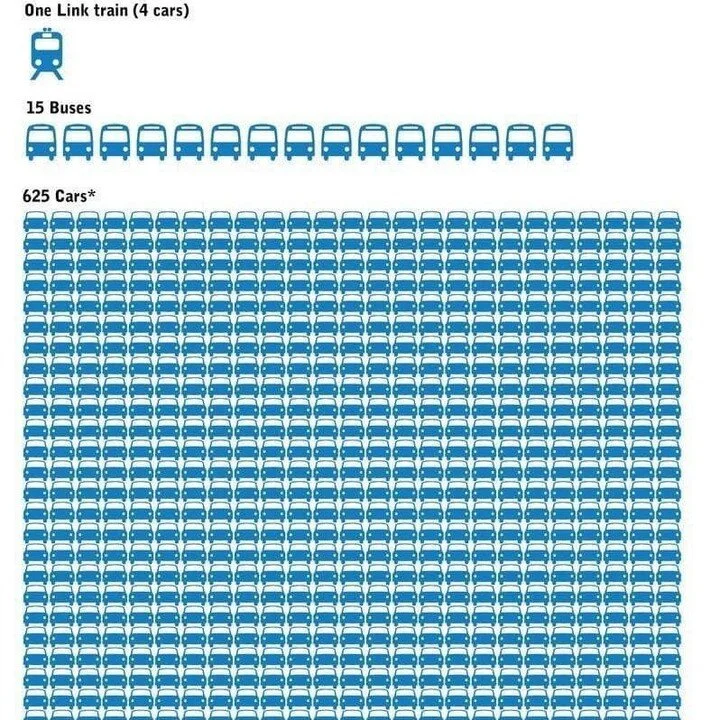Why trains are so very, very important. #BuildtheQNS
