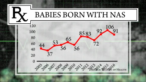 Fenlon Babies NAS Graph (0;00;05;12)0.jpg