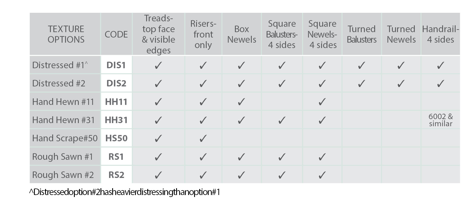 DescriptionChart.jpg