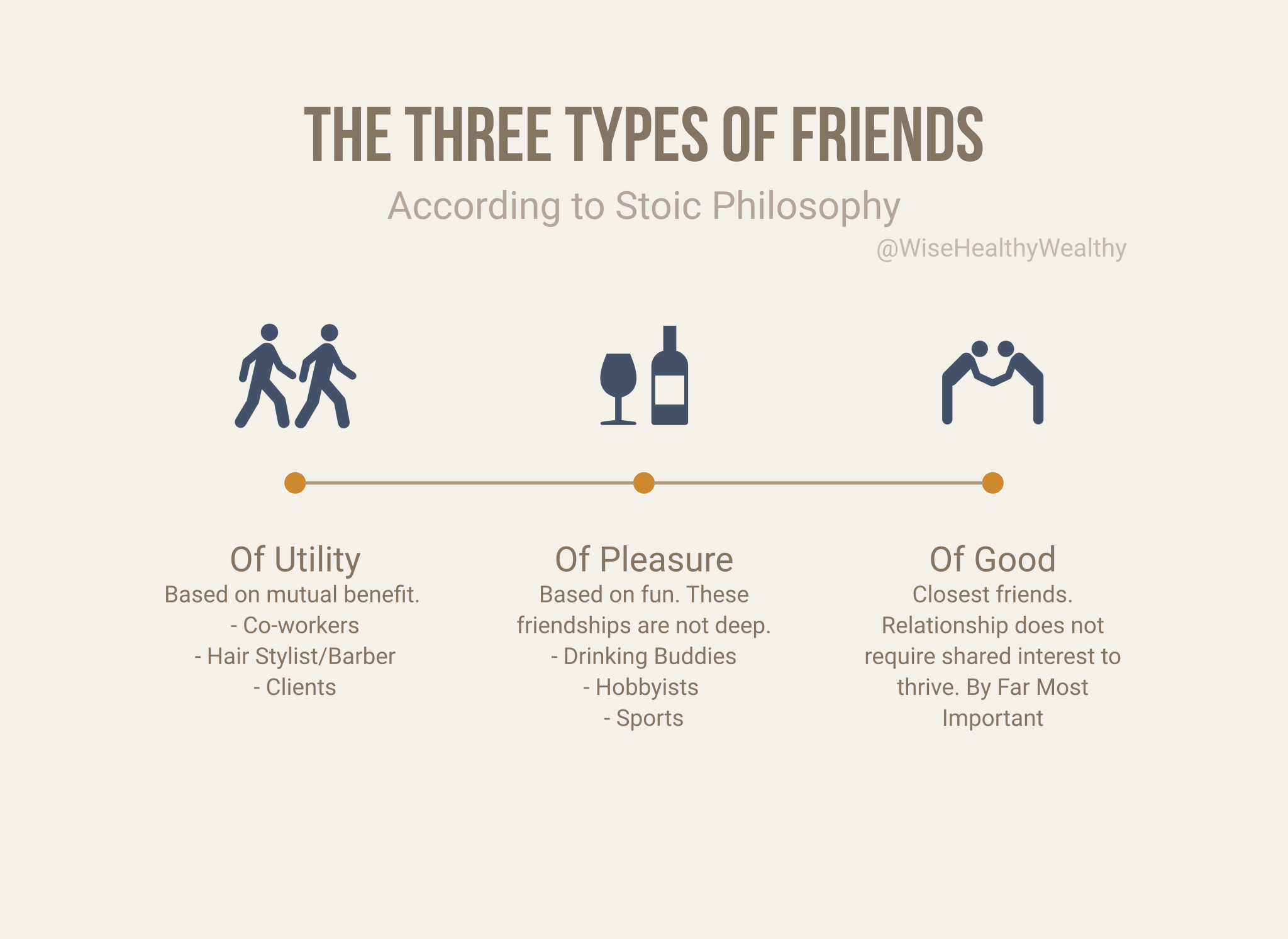 Aristotle and his 3 types of friendships
