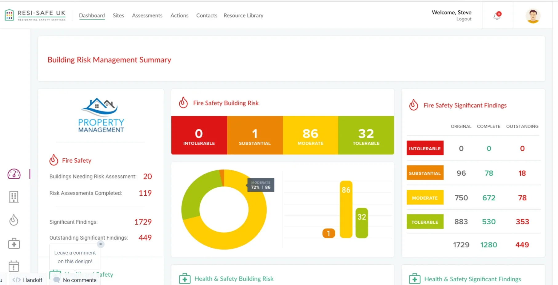 Sneak peek of our Multi-Property Risk Management Dashboard 