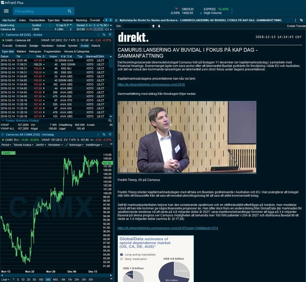Screen capture of an article about Camurus AB’s Capital Markets Day on INFRONT terminal.