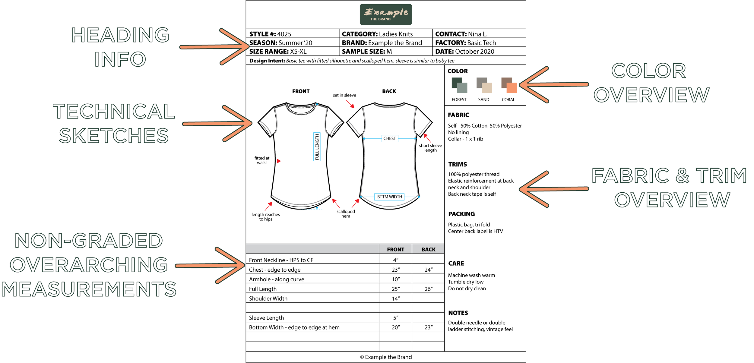 When to Use a Tech Pack vs. a Spec Sheet in Apparel Development — Points of Measure