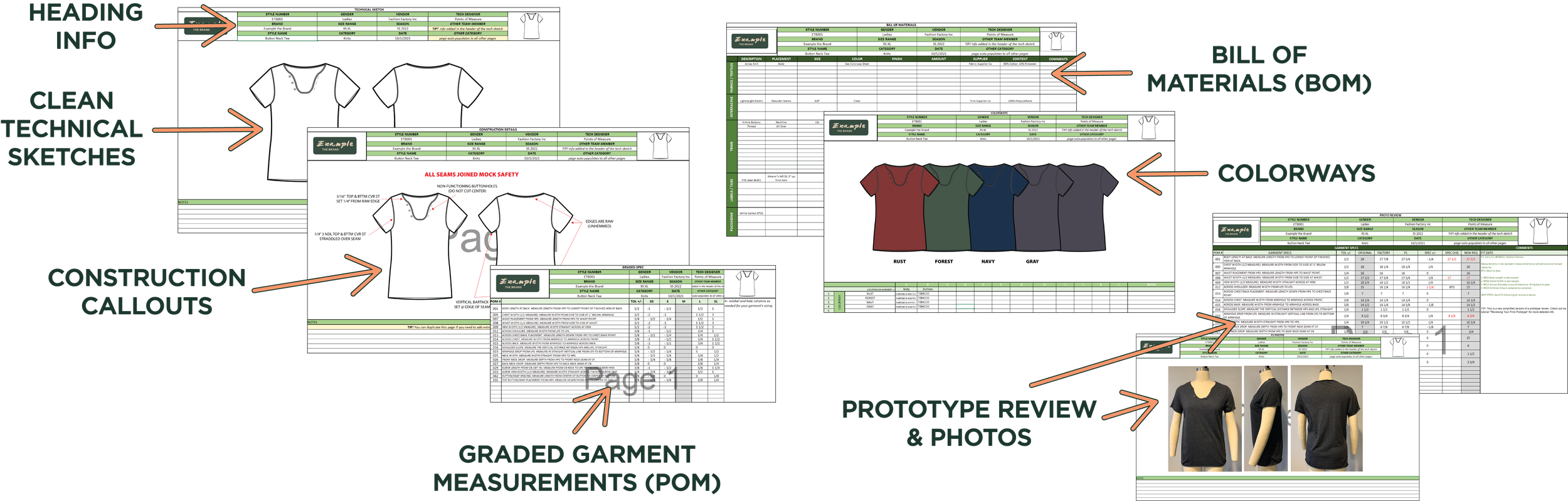When to Use a Tech Pack vs. a Spec Sheet in Apparel Development