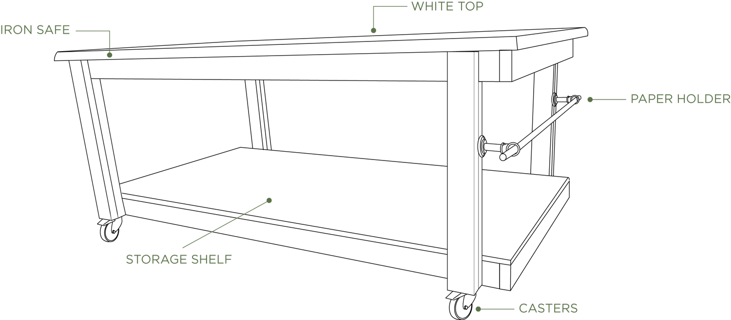 DIY Custom Cutting and Ironing Table — Points of Measure