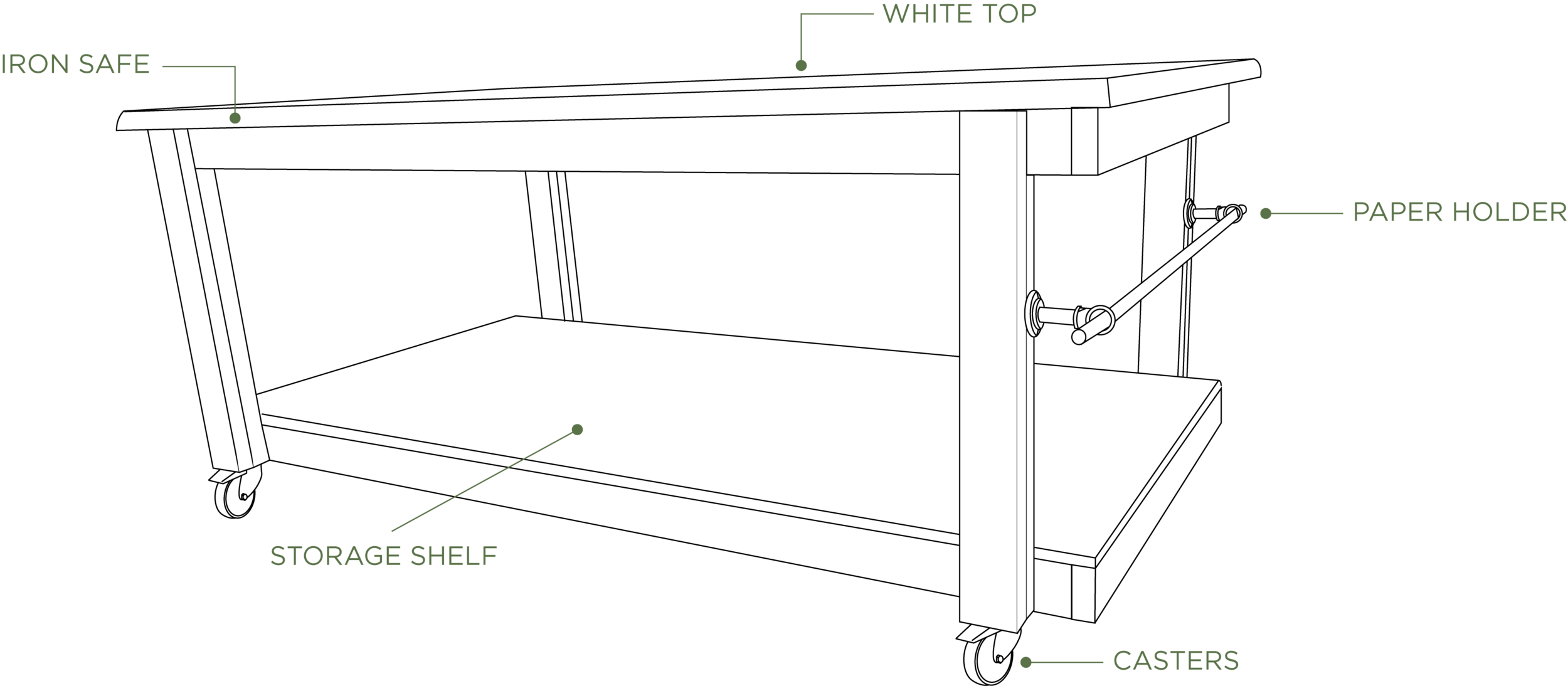 DIY Custom Cutting and Ironing Table — Points of Measure