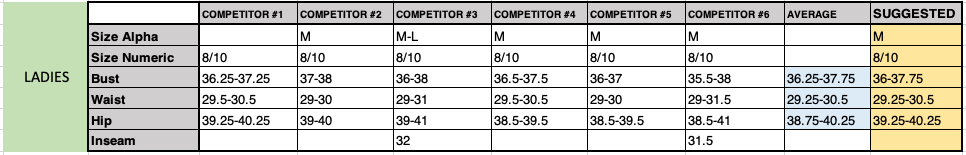 Garment Grading Chart