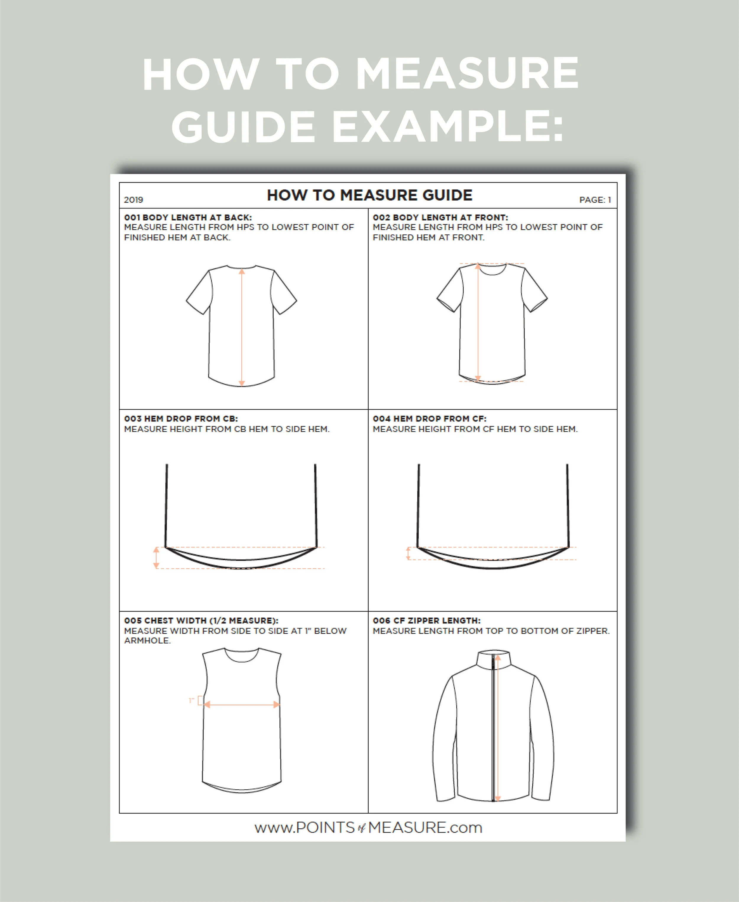 What are points of measure? — Points of Measure
