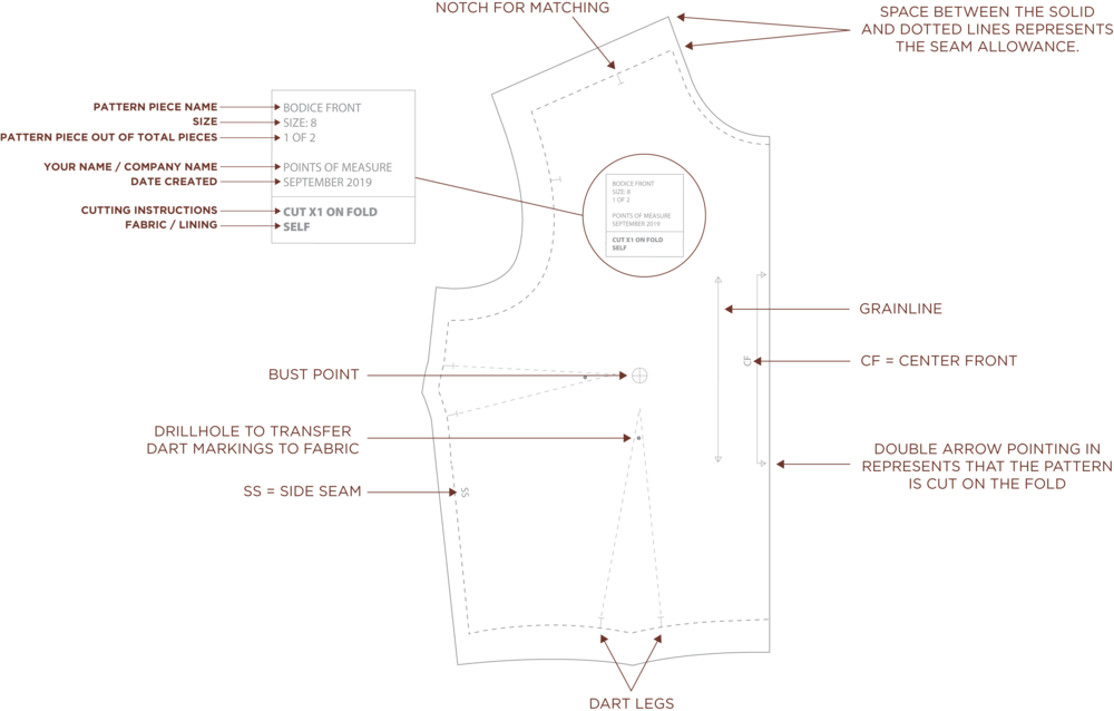 How to Create Sewing Patterns In Adobe Illustrator — Points of Measure