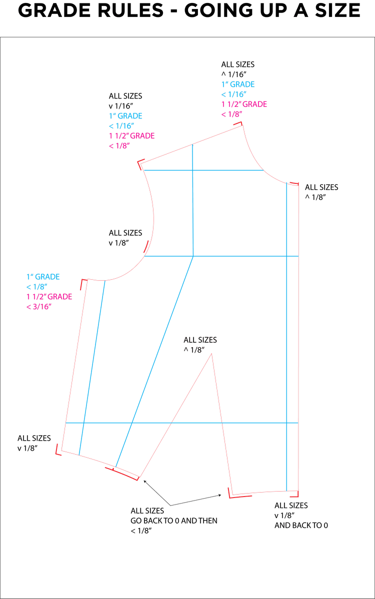 How to Grade a Sewing Pattern in Adobe Illustrator — Points of Measure