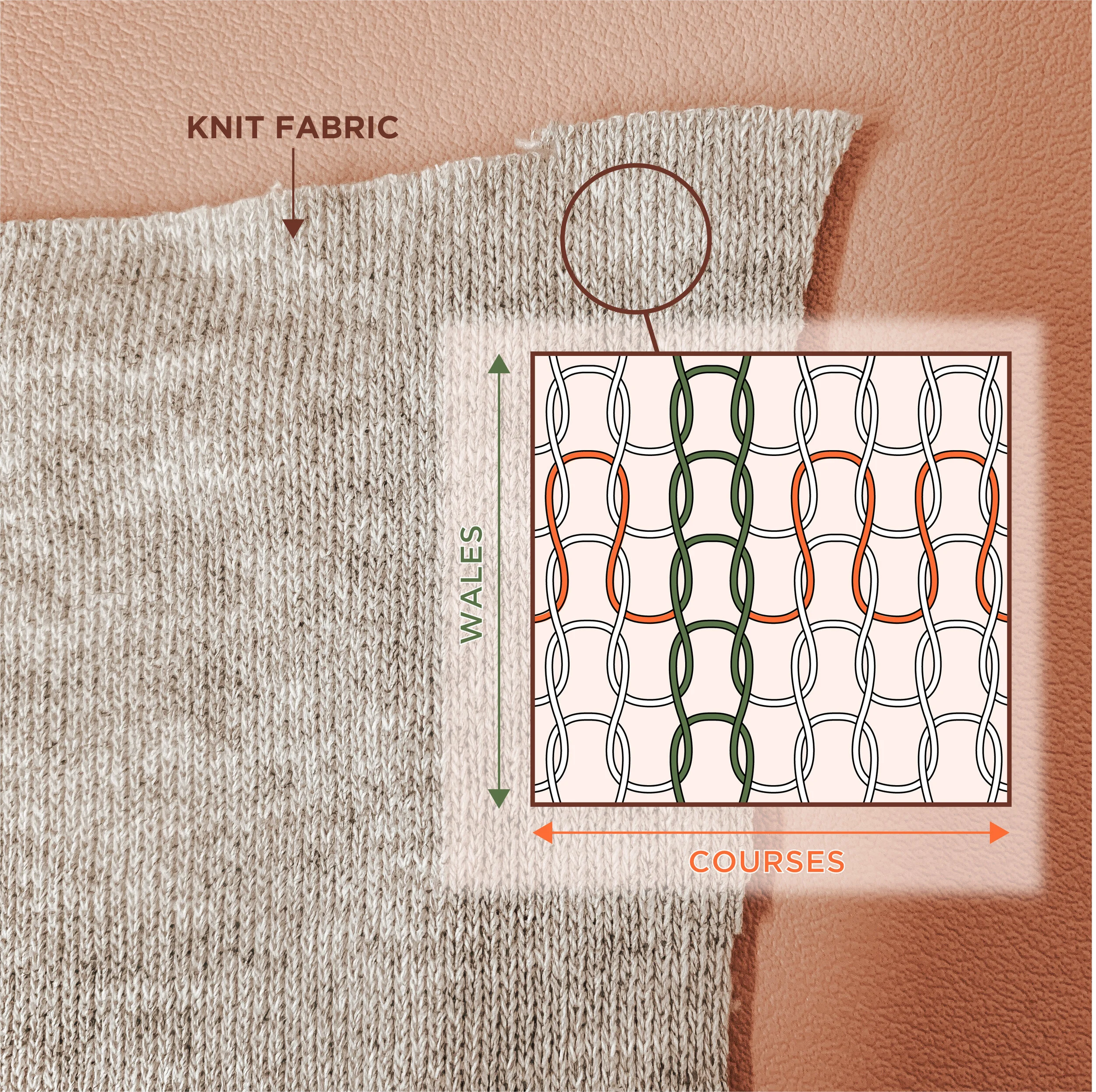 Introduction to Fabrics Wovens and Knits — Points of Measure