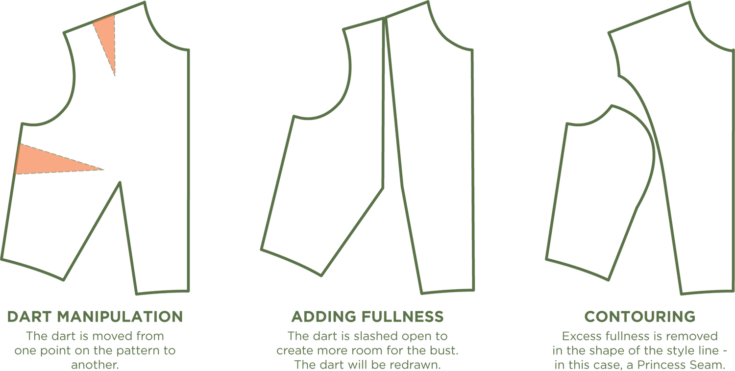 Pattern Darts Everything You Need To Know — Points of Measure