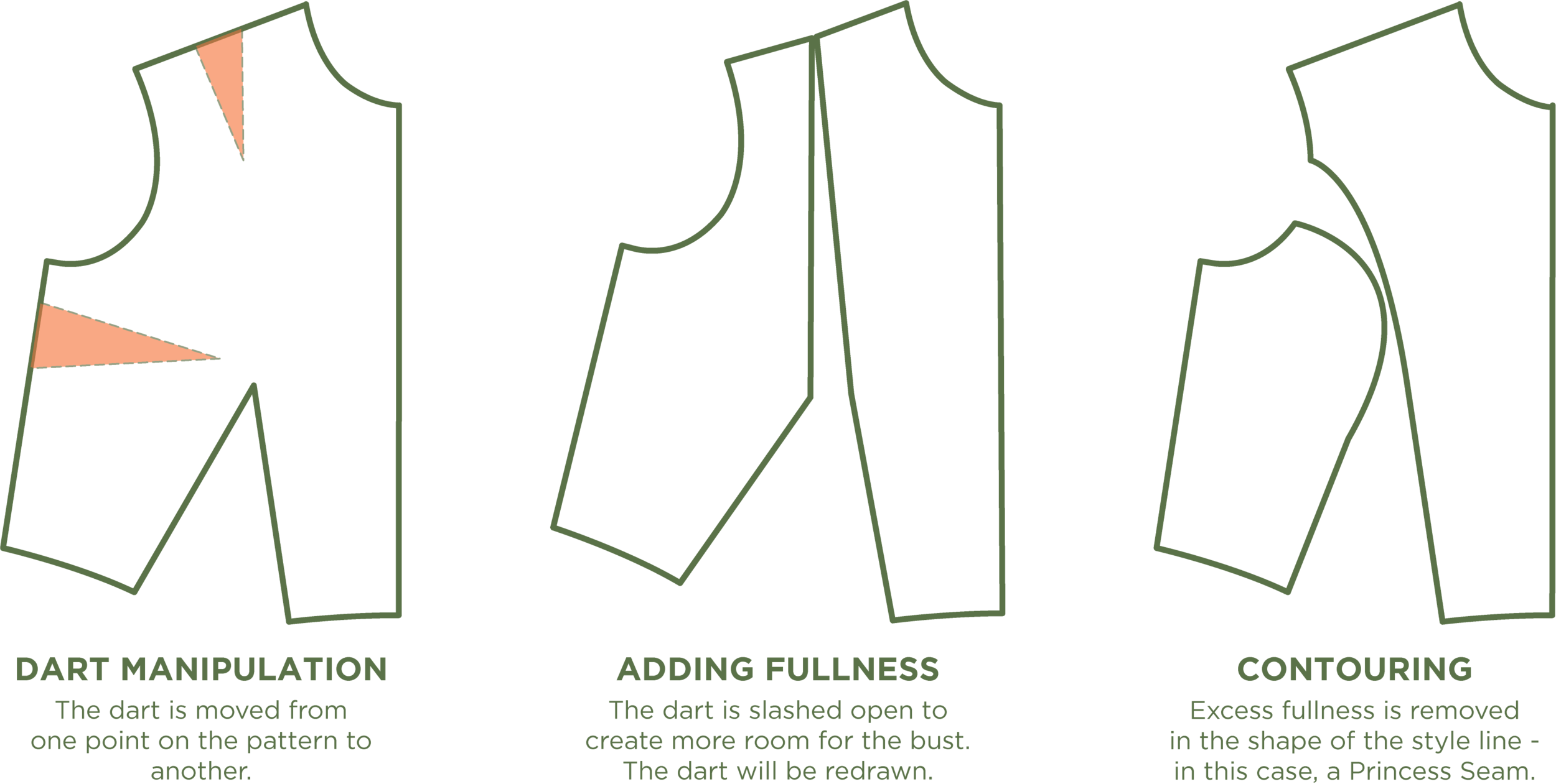 Pattern Darts Everything You Need To Know — Points of Measure