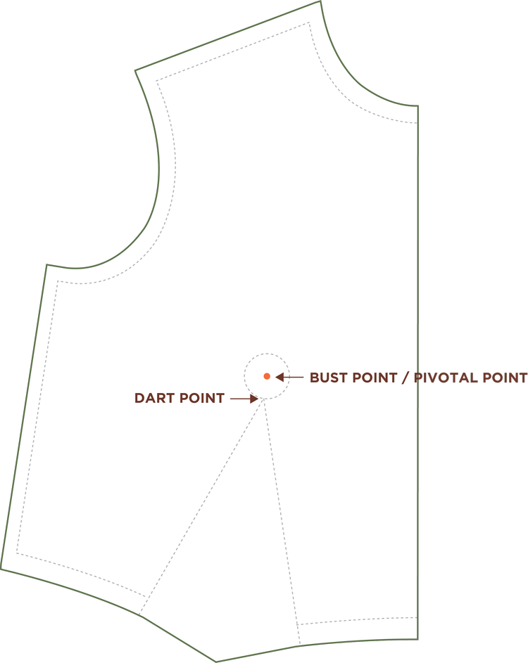 Pattern Darts Everything You Need To Know — Points of Measure