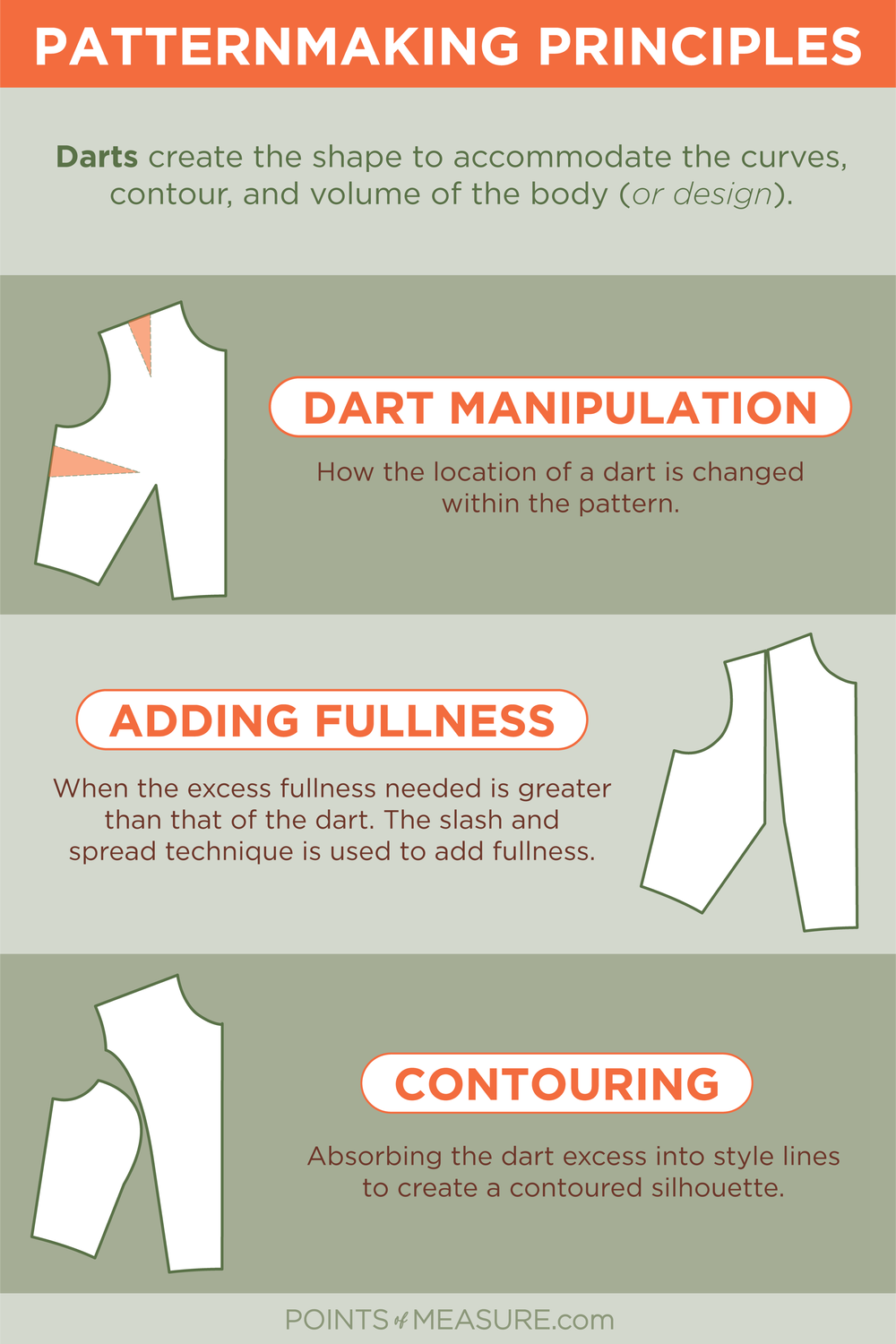 Pattern Darts Everything You Need To Know — Points of Measure