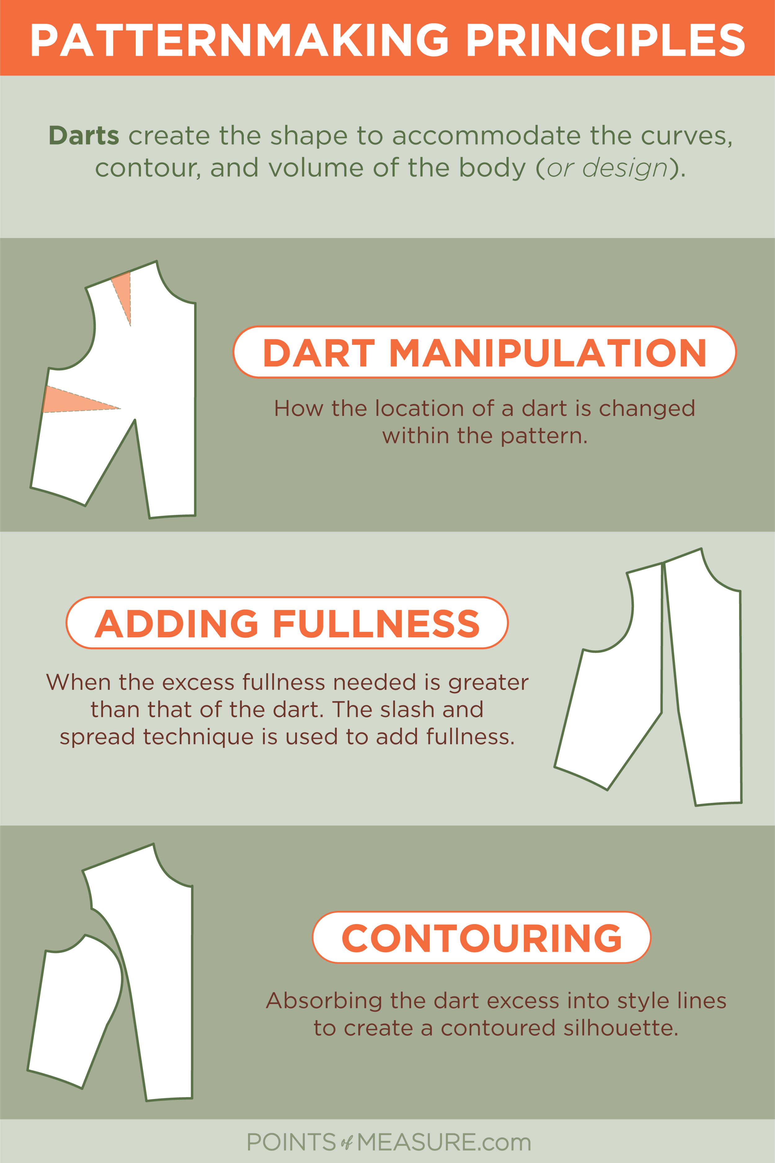Pattern Darts: Everything You Need To Know — Points of Measure