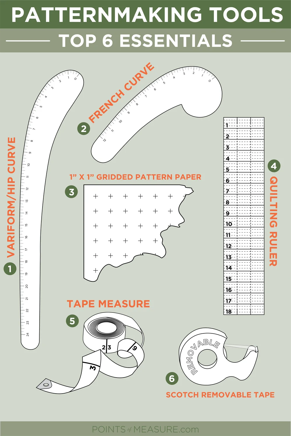 Patternmaking Tools for Fashion Design — Points of Measure