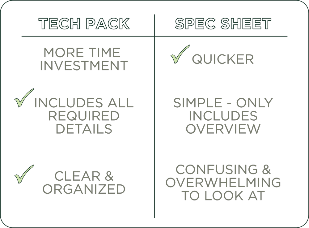 When to Use a Tech Pack vs. a Spec Sheet in Apparel Development — Points of Measure