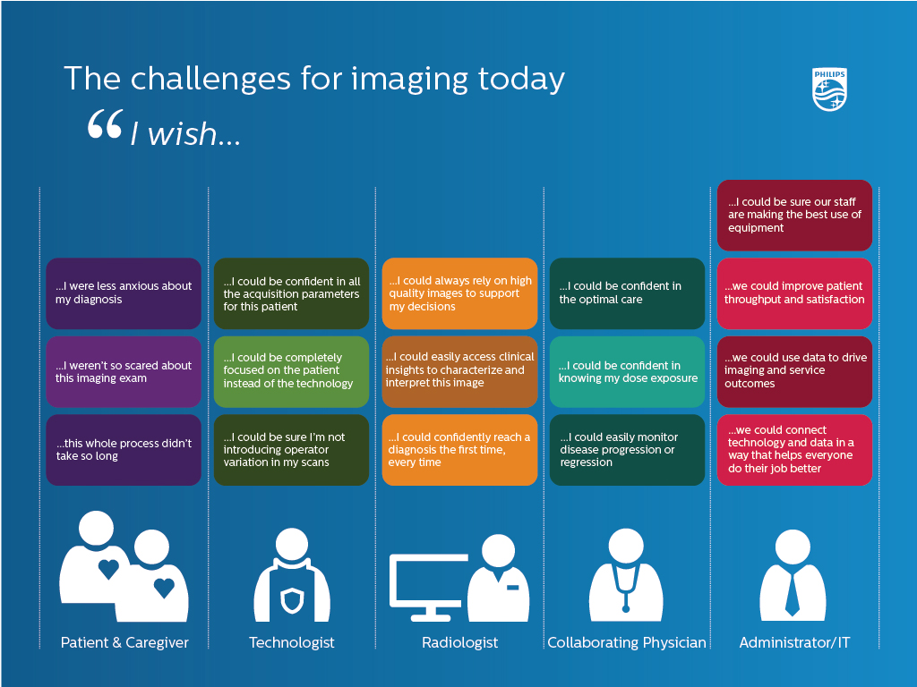 Imaging Slide From PPT Deck