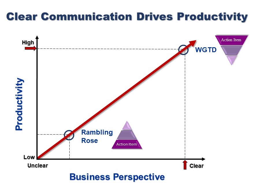Clear Communication Drives Productivity[968].jpg