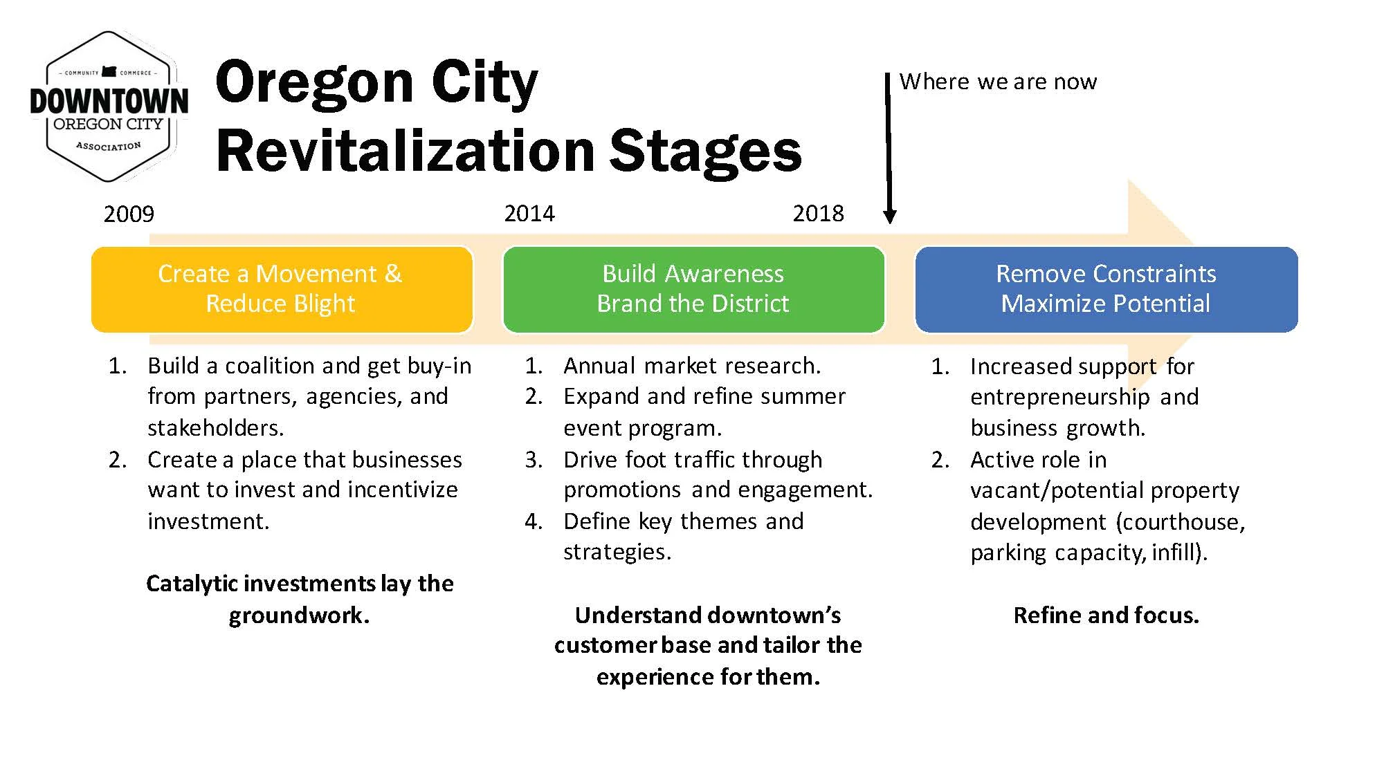 DOCA City Commission Work Session June 2018 Presentation FINAL 180612 web_Page_11.jpg