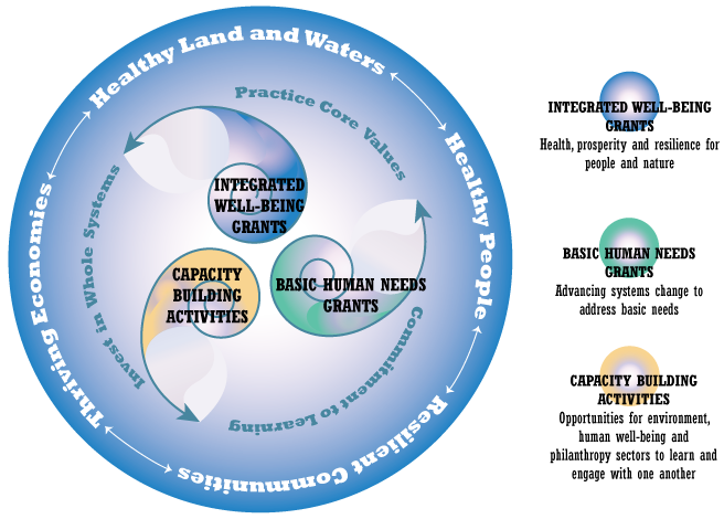 Integration-diagram-102014.png